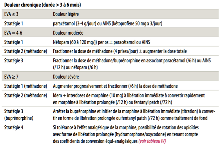 Douleur chronique