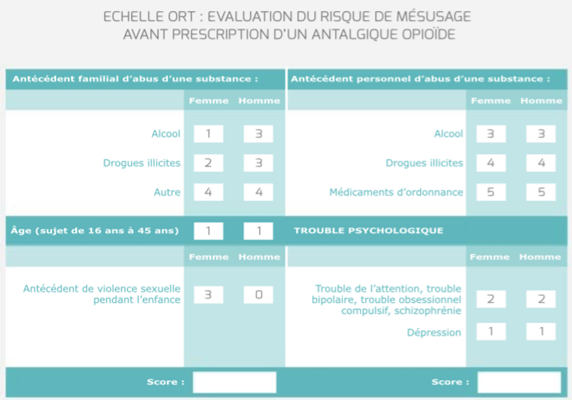 Echelle ORT score